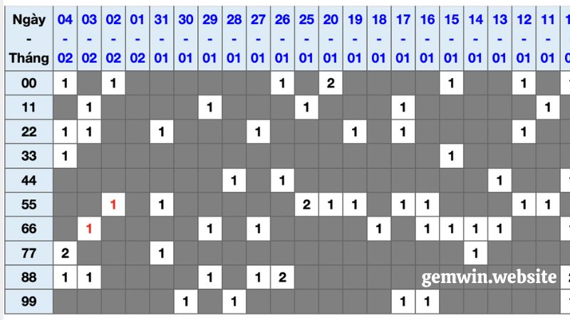 kinh nghiem lo de thong ke va xu huong Tìm hiểu về hình thức giải trí lô đề trực tuyến
